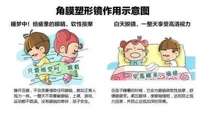 更輕、更薄、更安心！全新CRT讓控制近視更簡(jiǎn)單