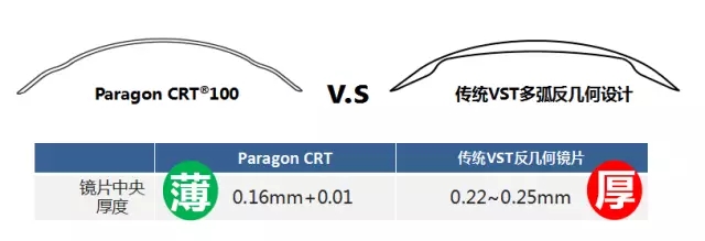 全新，可矯正800度近視
