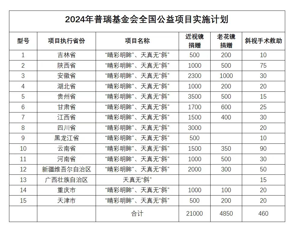 用愛傳遞光明，點亮2024清晰視野——志愿者倡議書